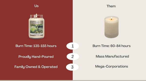Candleberry Candles | 2025 Spring Scents - Cherries, Strawberries, Lavender